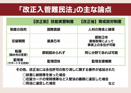 ①「改正入管難民法」の主な論点